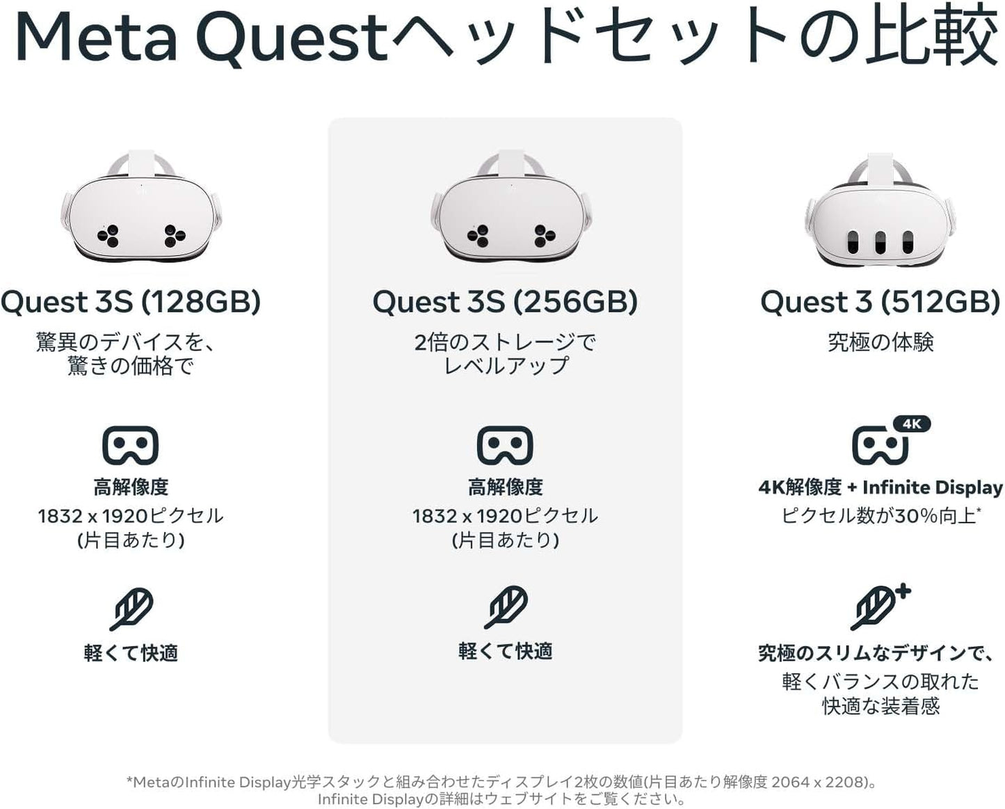Quest 3 512GB Sanal Gerçeklik Gözlüğü Beyaz