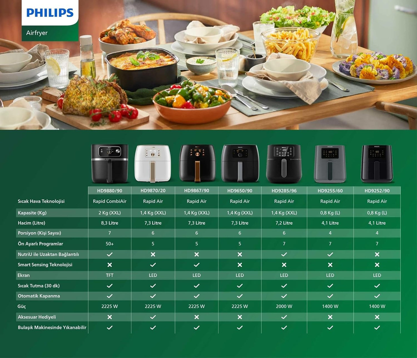 Philips 3000 Serisi Airfryer Large, Rapid Air Teknolojisi 4,1L, 7 Ayarlı Dokunmatik Ekran, Sıcak Tutma Özelliği, HomeID Uygulaması, Kullanımı ve Temizlemesi Kolay, HD9243/90