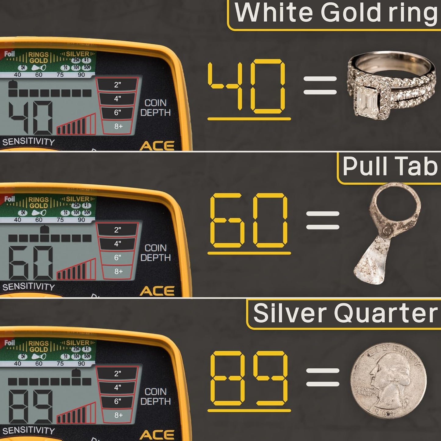Garrett ACE 400 Metal Dedektörü, Su Geçirmez Bobin Pro-Pointer ve Taşıma Çantası