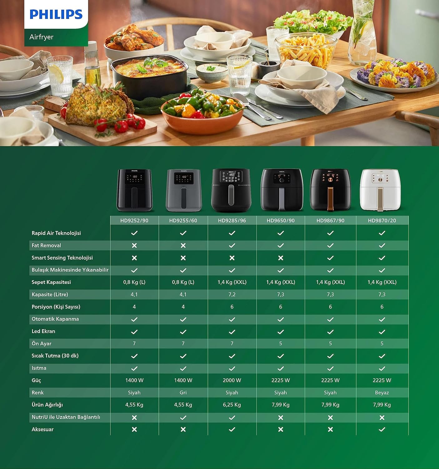 Philips 3000 Serisi Airfryer Large, Rapid Air Teknolojisi 4,1L, 7 Ayarlı Dokunmatik Ekran, Sıcak Tutma Özelliği, HomeID Uygulaması, Kullanımı ve Temizlemesi Kolay, HD9243/90